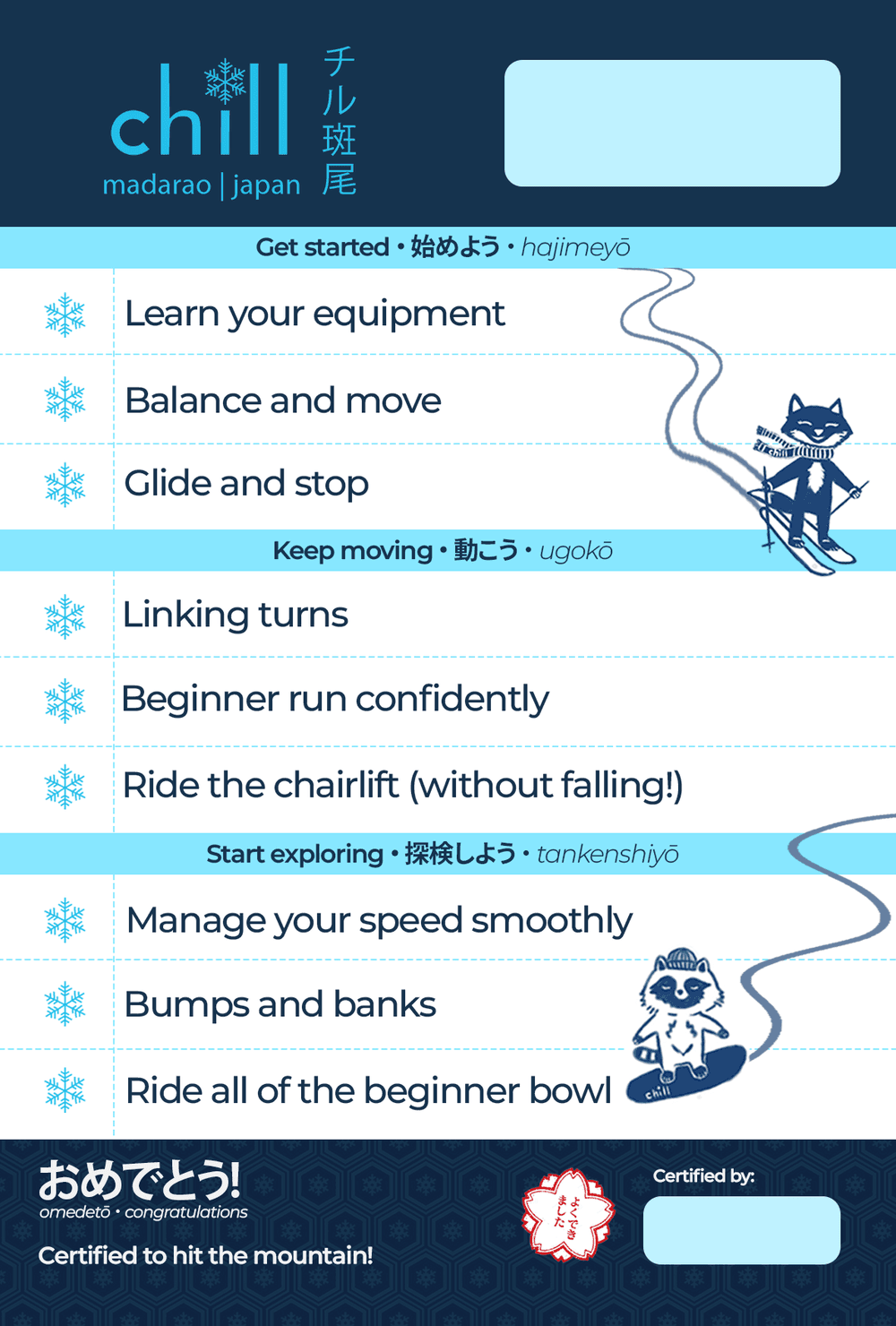 The Get Started progression card: nine steps across three levels, ticked off as you go and signed by your instructor at the end.